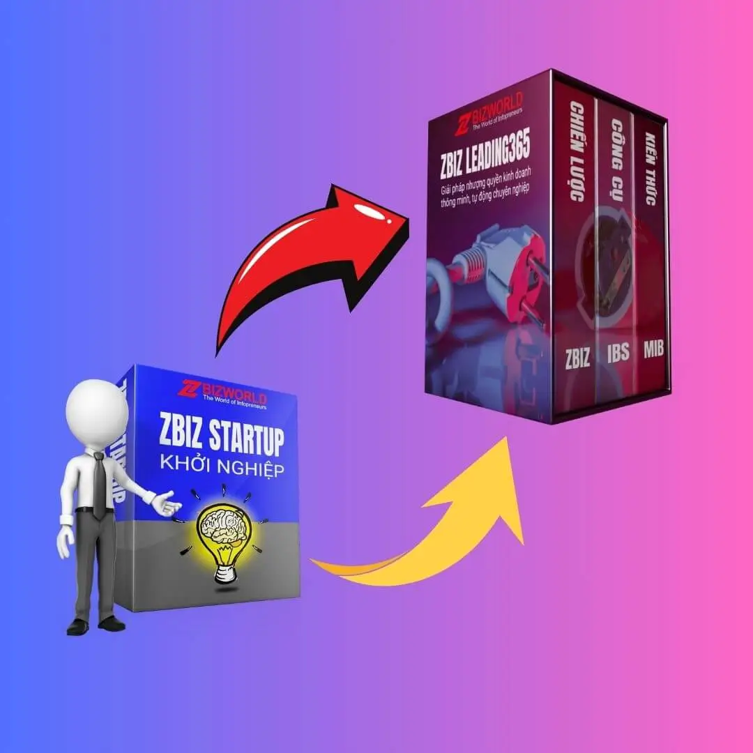 Startup to Leading365|Nâng Cấp Doanh Nghiệp Số Chuyên Nghiệp